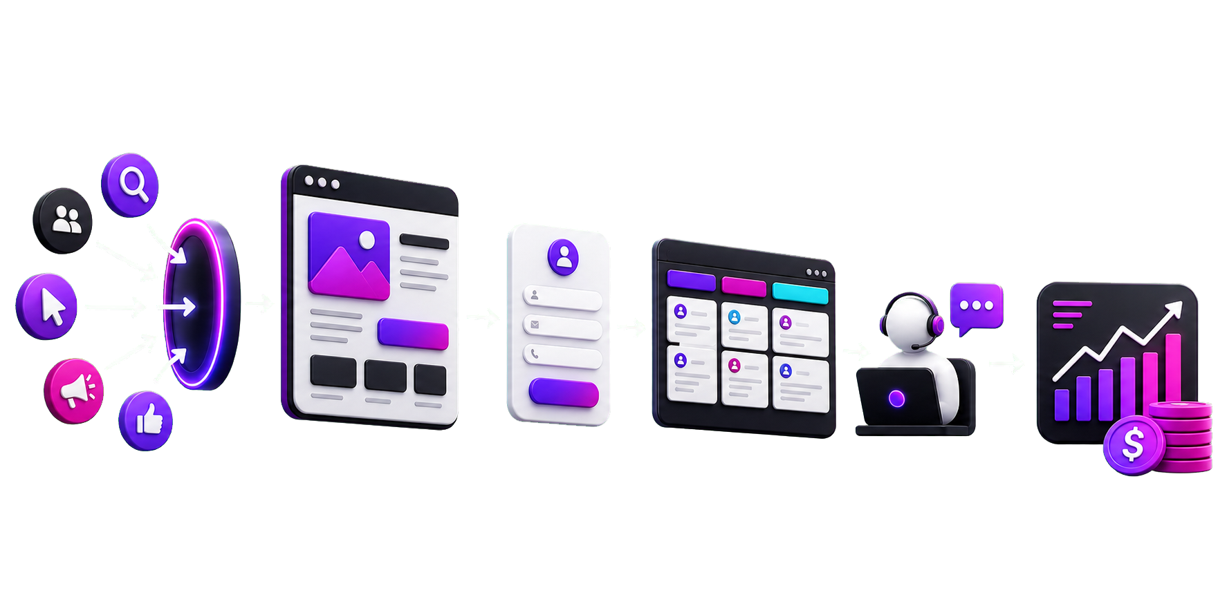 Funil digital com trafego, captura, CRM, atendimento e conversao